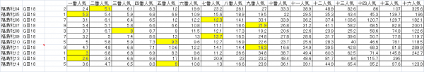 福島牝馬Ｓ　単勝人気別分布表　2015