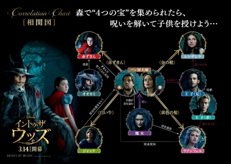 Into the Woods_Chart