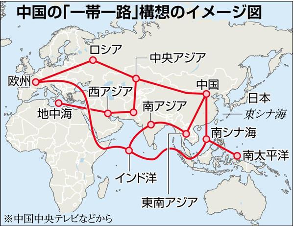 中国の一帯一路構想