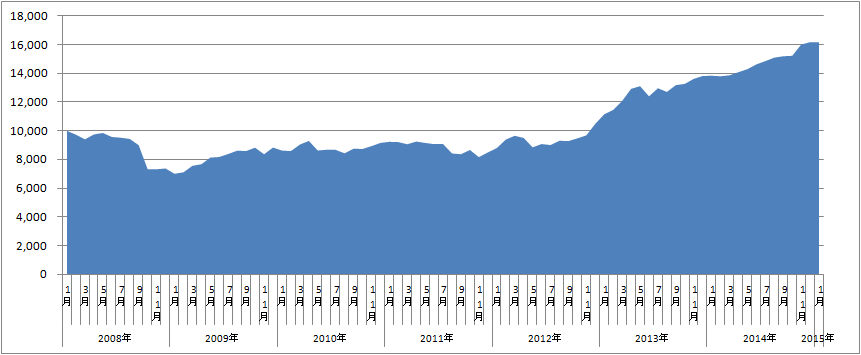 2015年1月運用成績.png