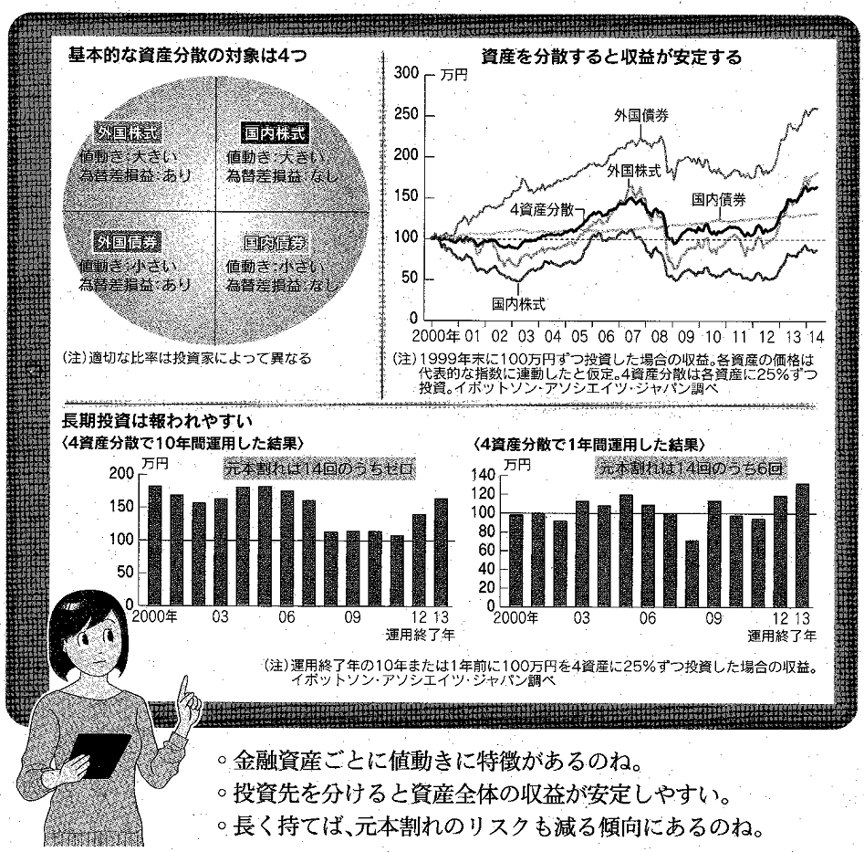 日経2014.6.28-23分散投資シミュレーション.png