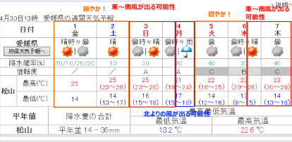 20150500101.png
