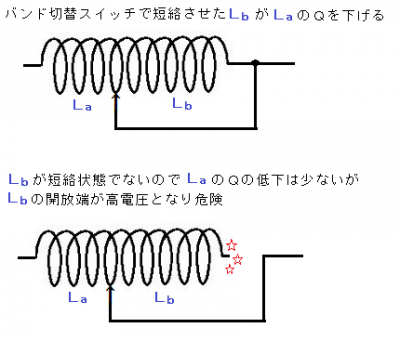 03_CTC ANTtuner coil