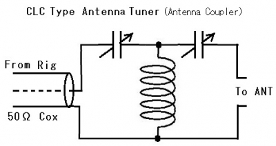 01_CLC ANT tuner基本回路