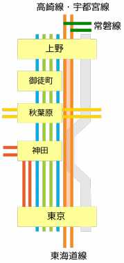 東北縦貫線（上野東京ライン）路線図